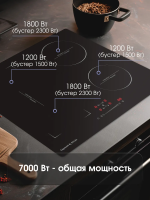 ZIGMUND&SHTAIN CI 46 6 B  Встраиваемая индукционная поверхность